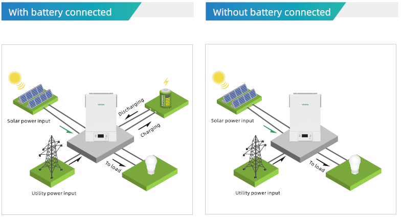Off-grid Inverter With Energy Storage - Free Energy Engineering Works Ltd - Heat Exchanger Off Grid Energy Saving